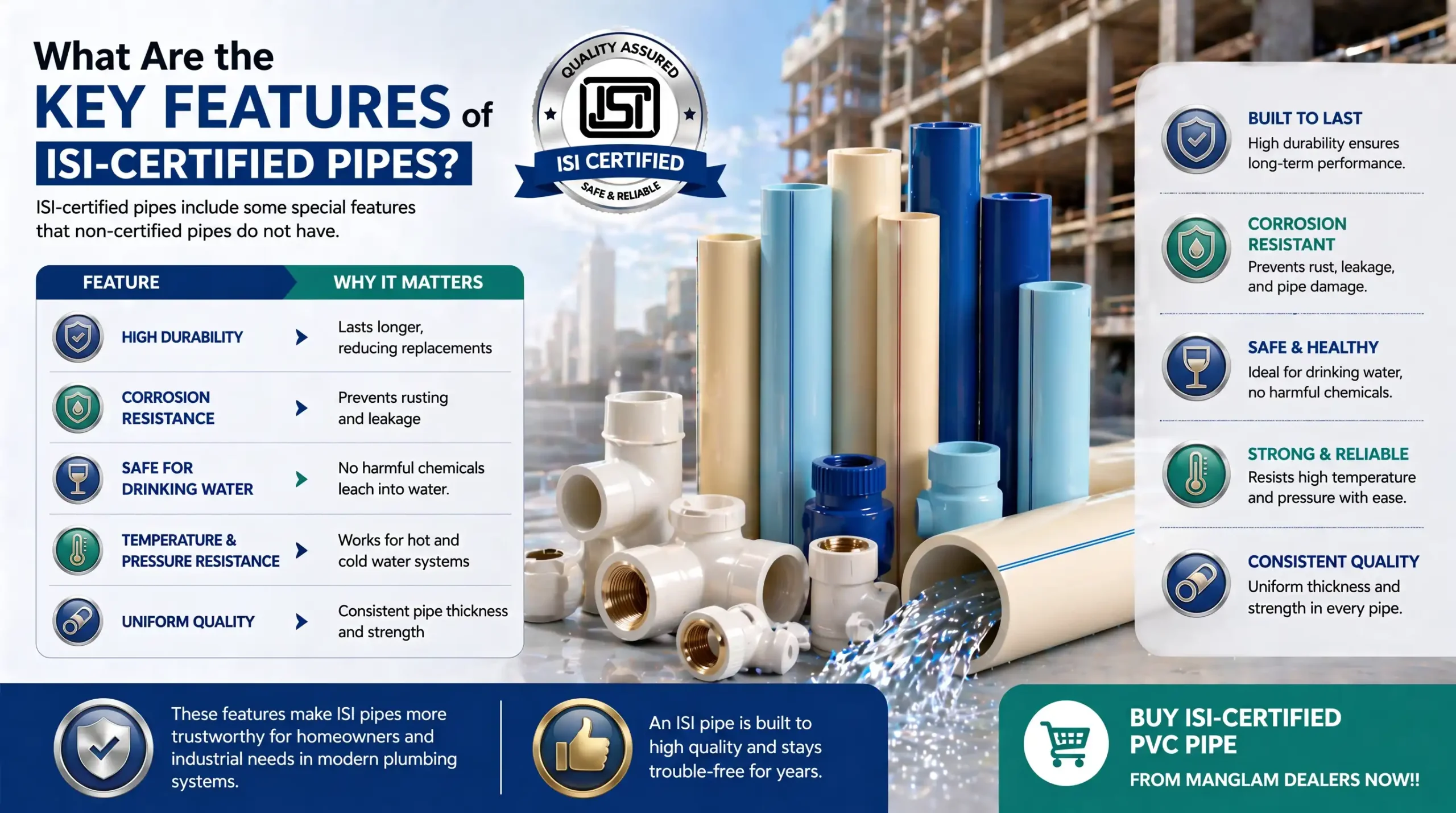 What Are the Key Features of ISI-Certified Pipes?