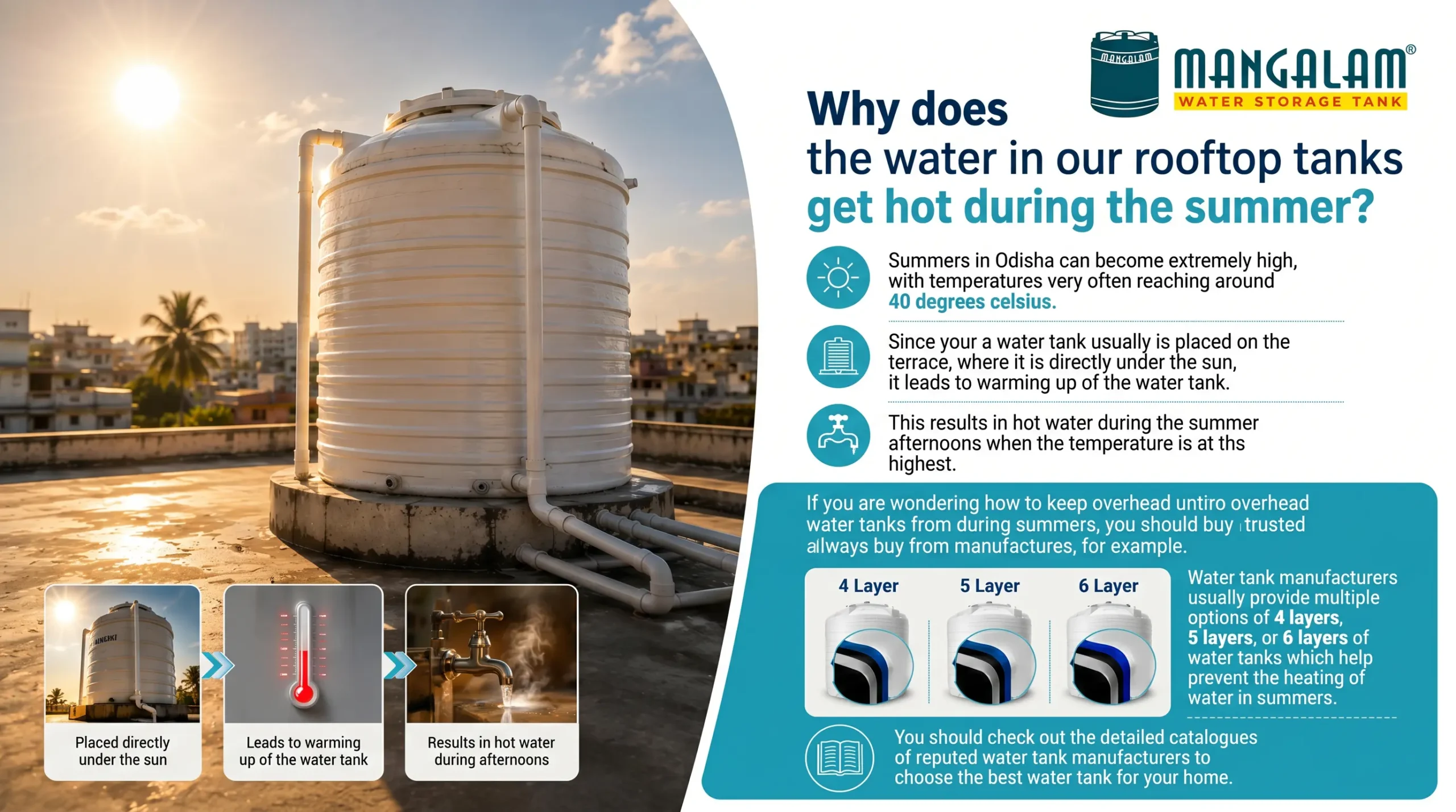 how to keep overhead water tank cool in summers