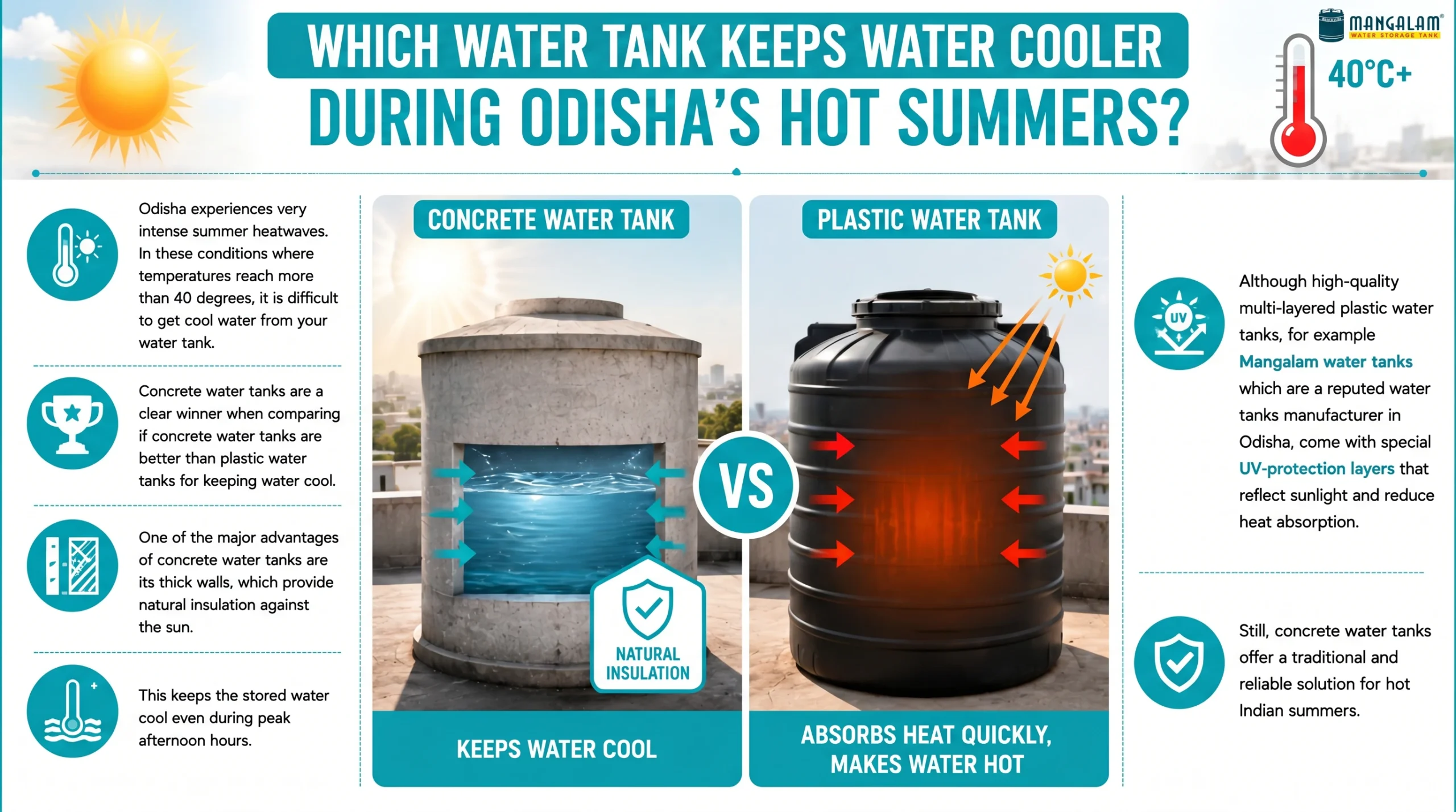 Which water tank keeps water cooler during Odisha’s hot summers?