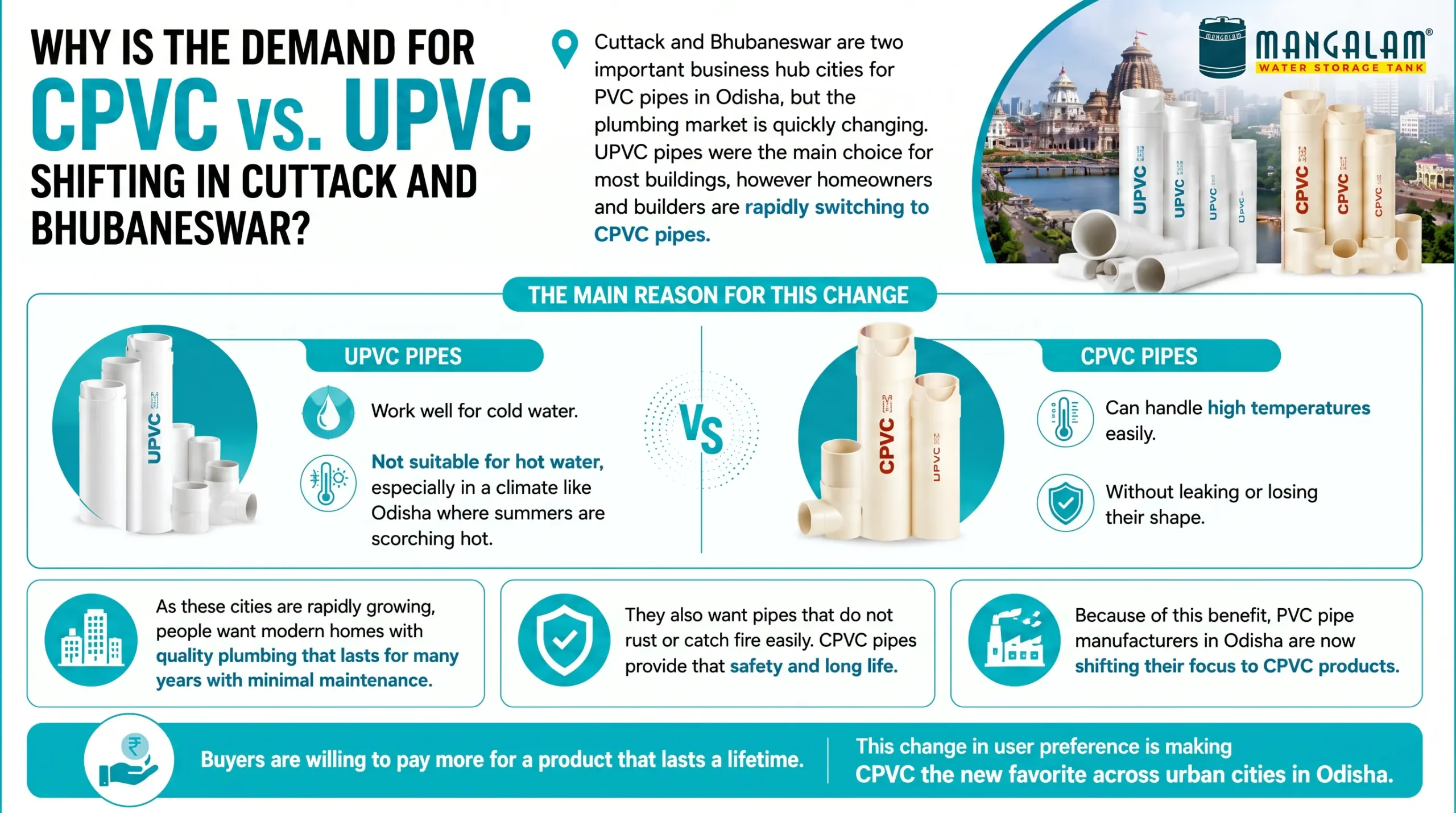 pvc pipe manufacturers in odisha
