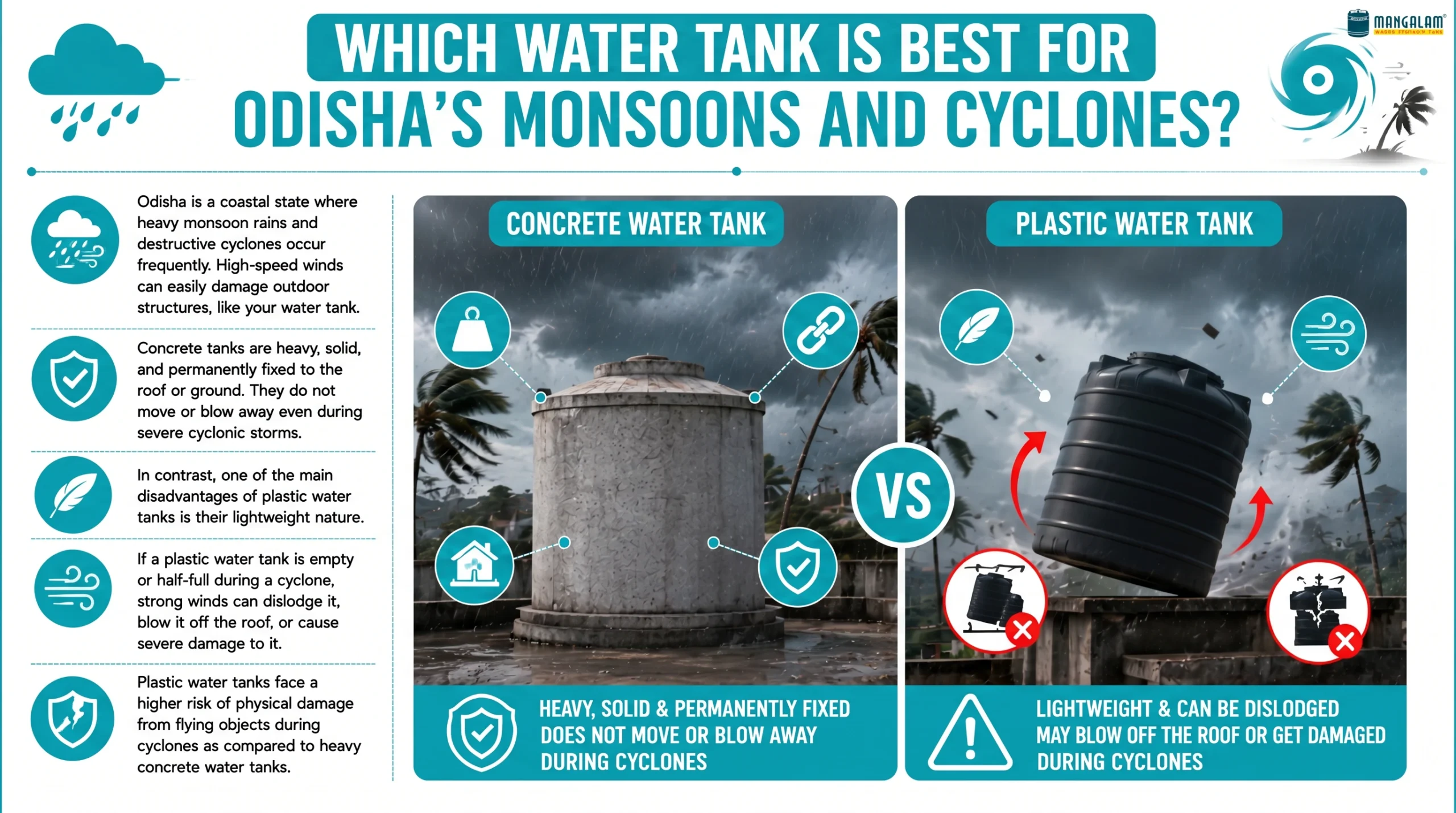 Which water tank is best for Odisha's monsoons and cyclones?
