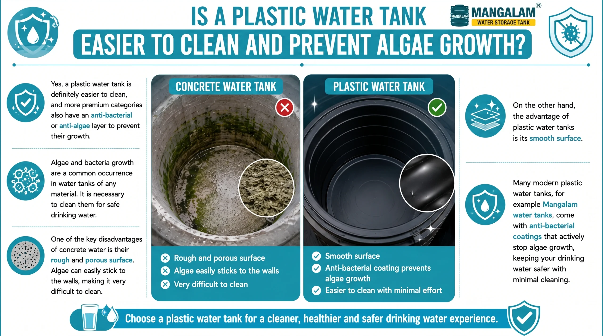 Is a plastic water tank easier to clean and prevent algae growth?