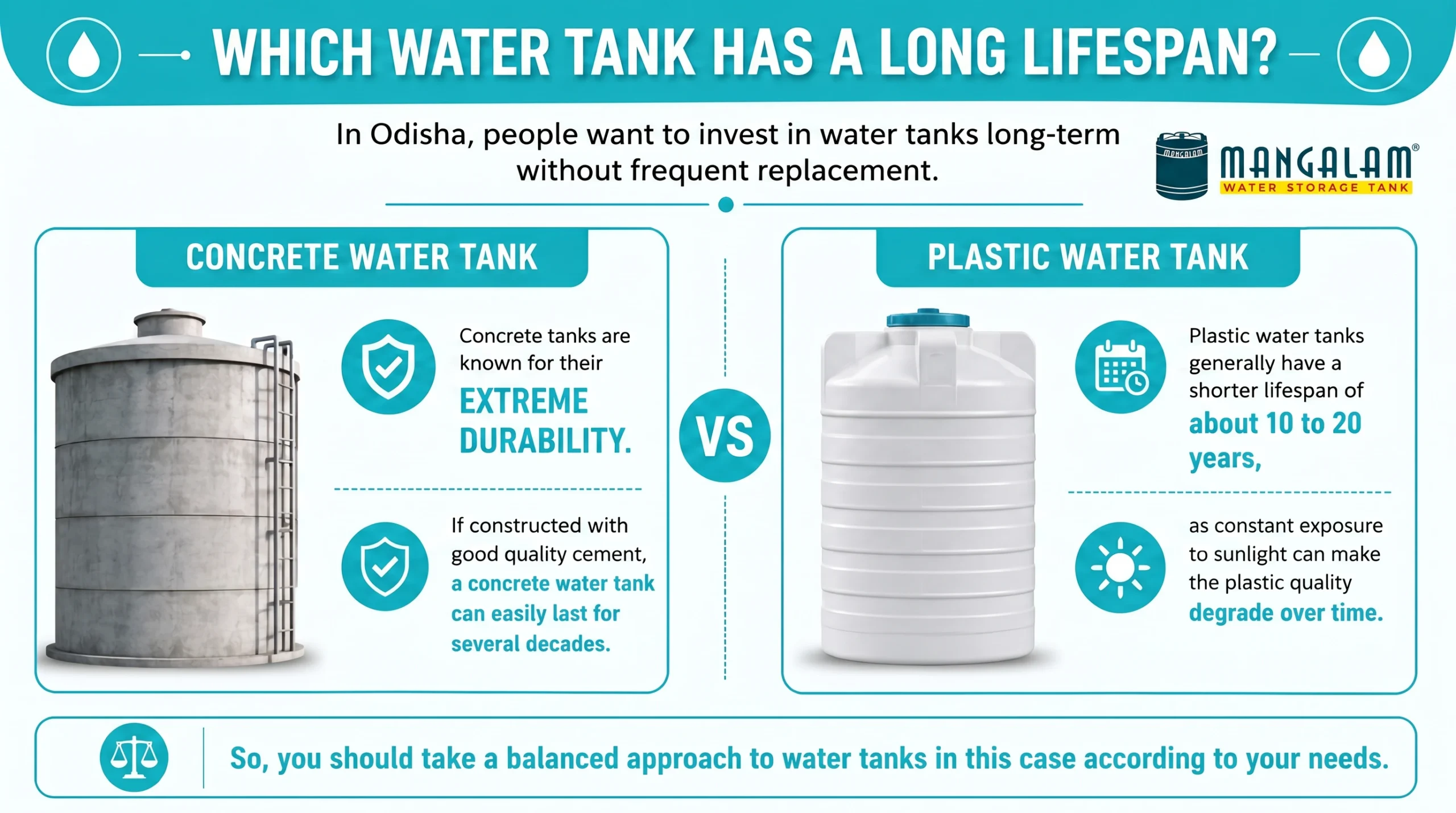 Which water tank has a long lifespan?