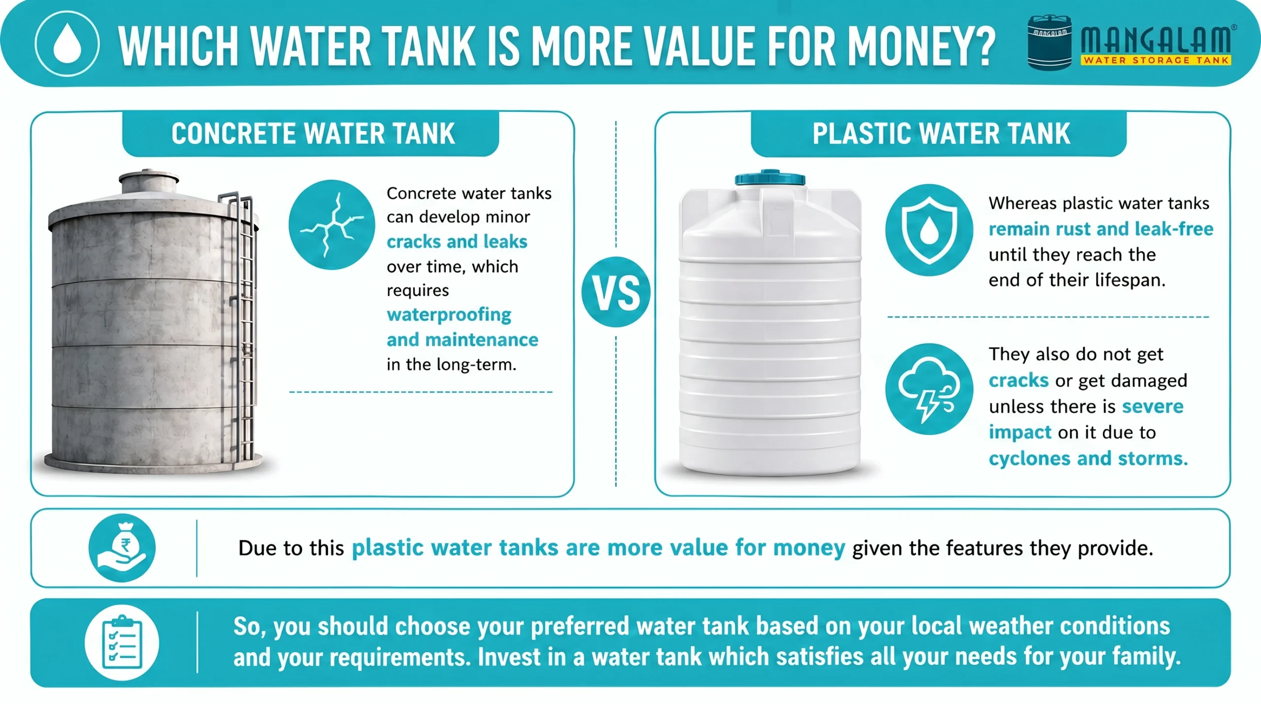 Which water tank is more value for money?