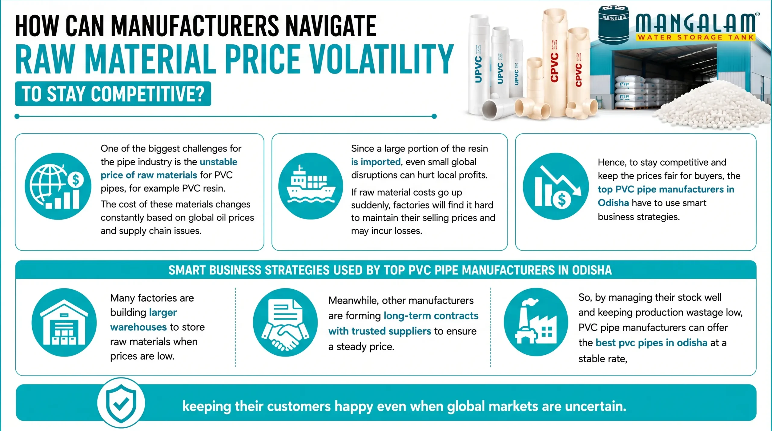 How Can Manufacturers Navigate Raw Material Price Volatility to Stay Competitive?