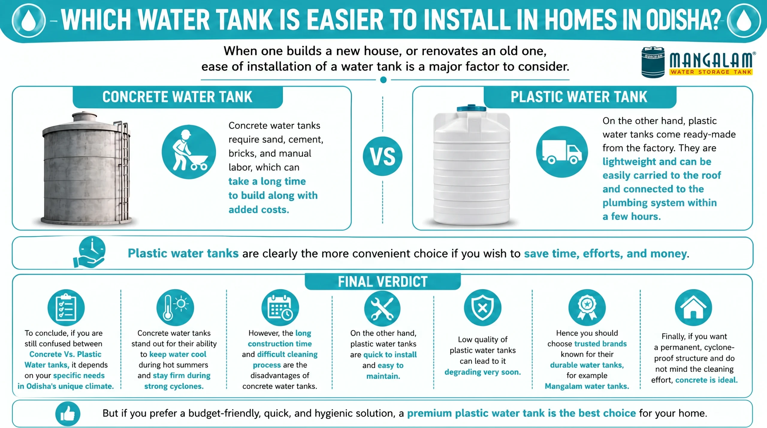 Which water tank is easier to install in homes in Odisha?