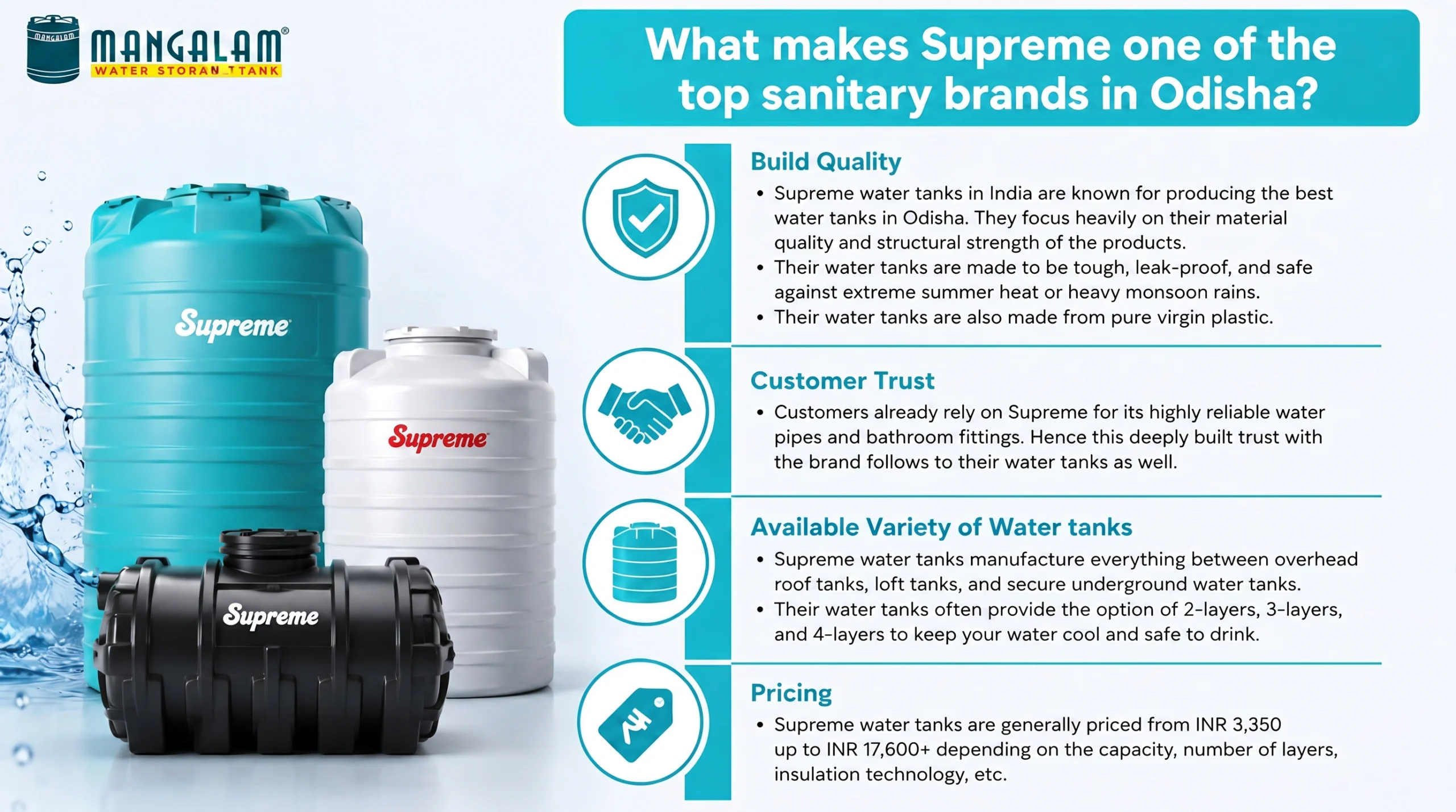 What makes Supreme one of the top sanitary brands in Odisha?
