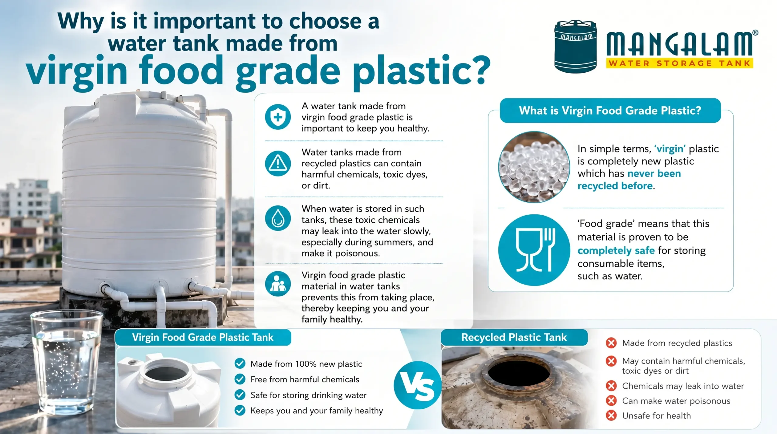 Why is it important to choose a water tank made from virgin food grade plastic?