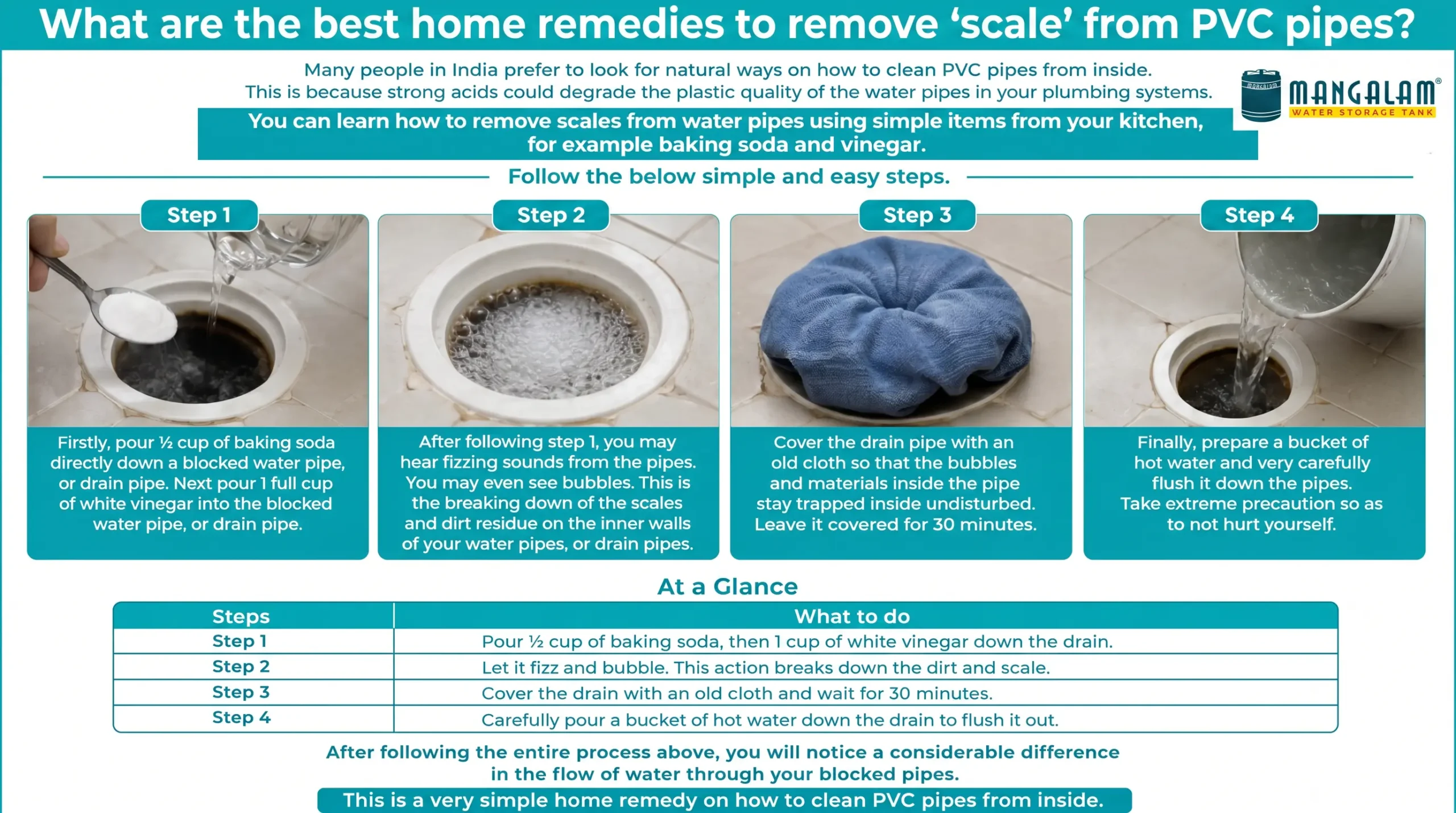 What are the best home remedies to remove ‘scale’ from PVC pipes?