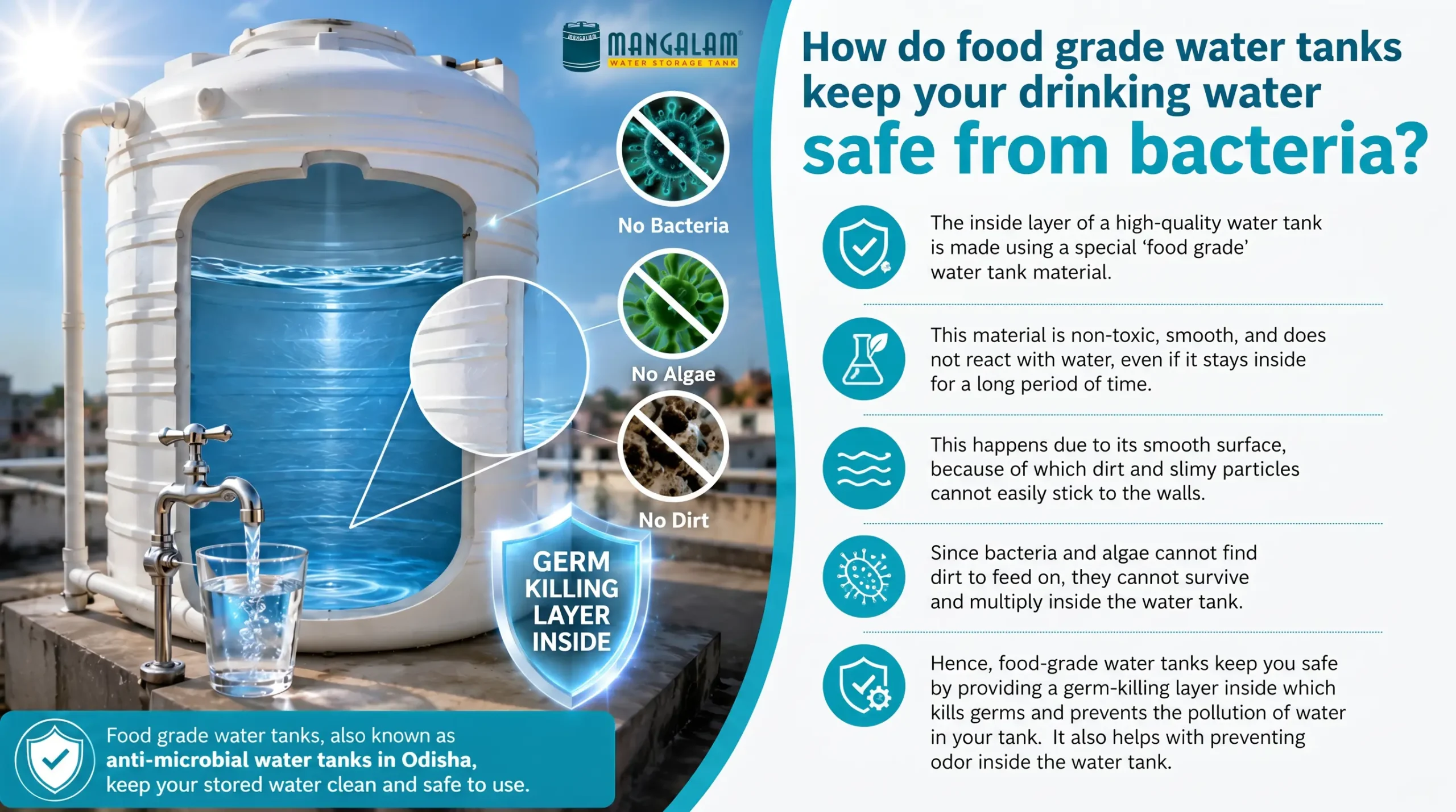 How do food grade water tanks keep your drinking water safe from bacteria?