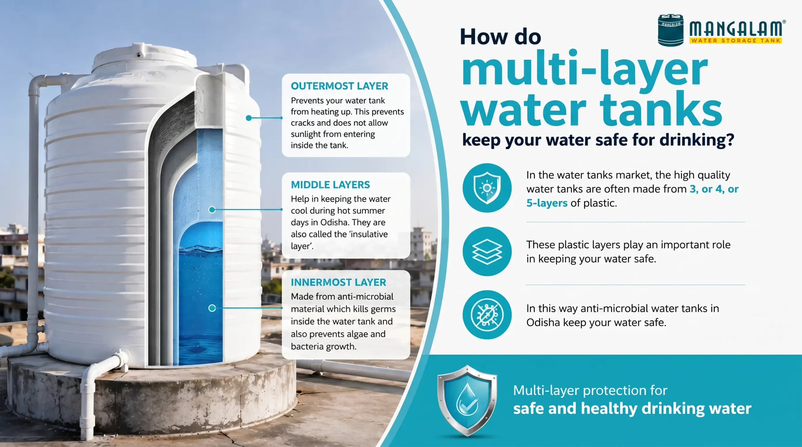 How do multi-layer water tanks keep your water safe for drinking?