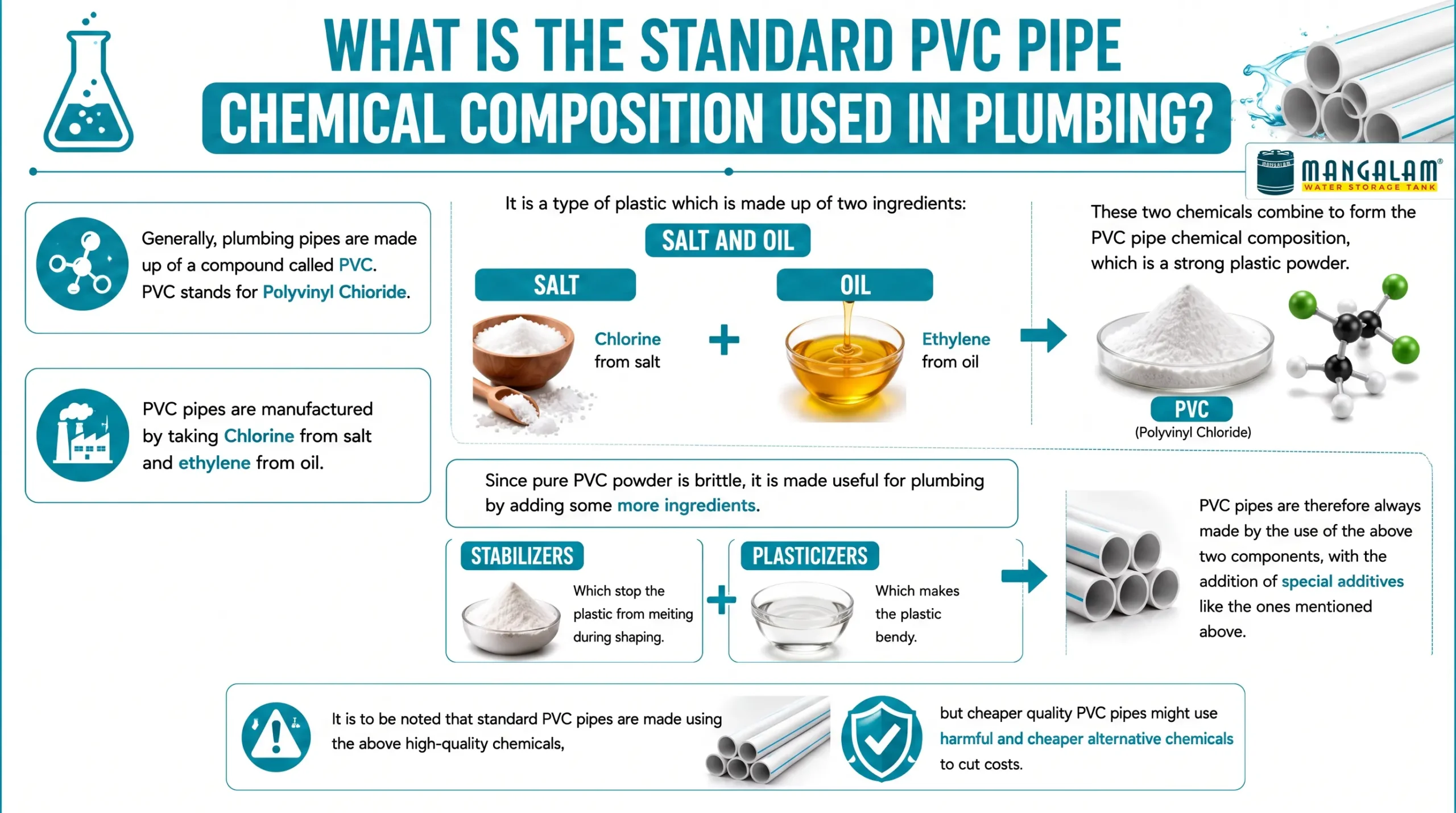 What is the standard PVC pipe chemical composition used in plumbing?