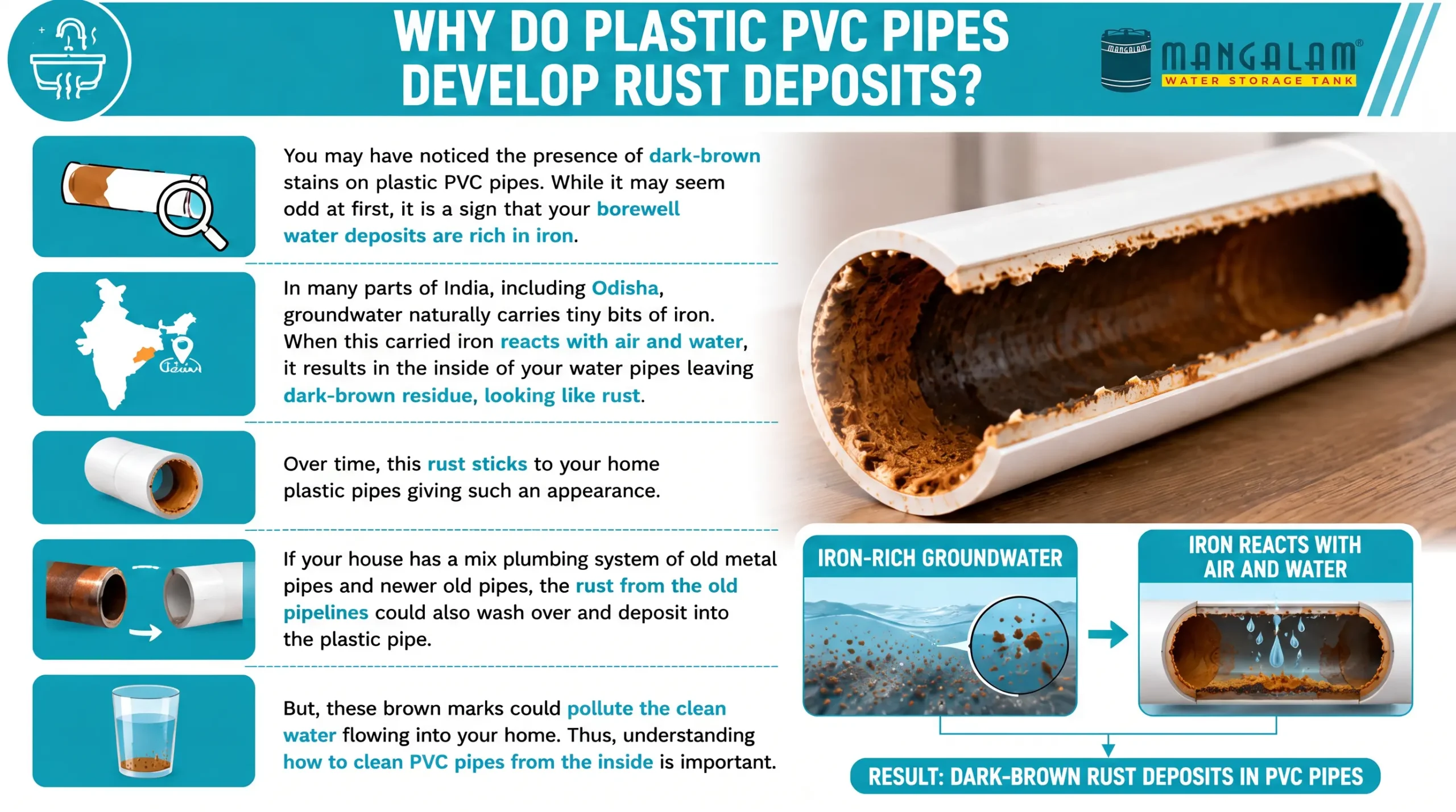 how to clean pvc pipes from inside