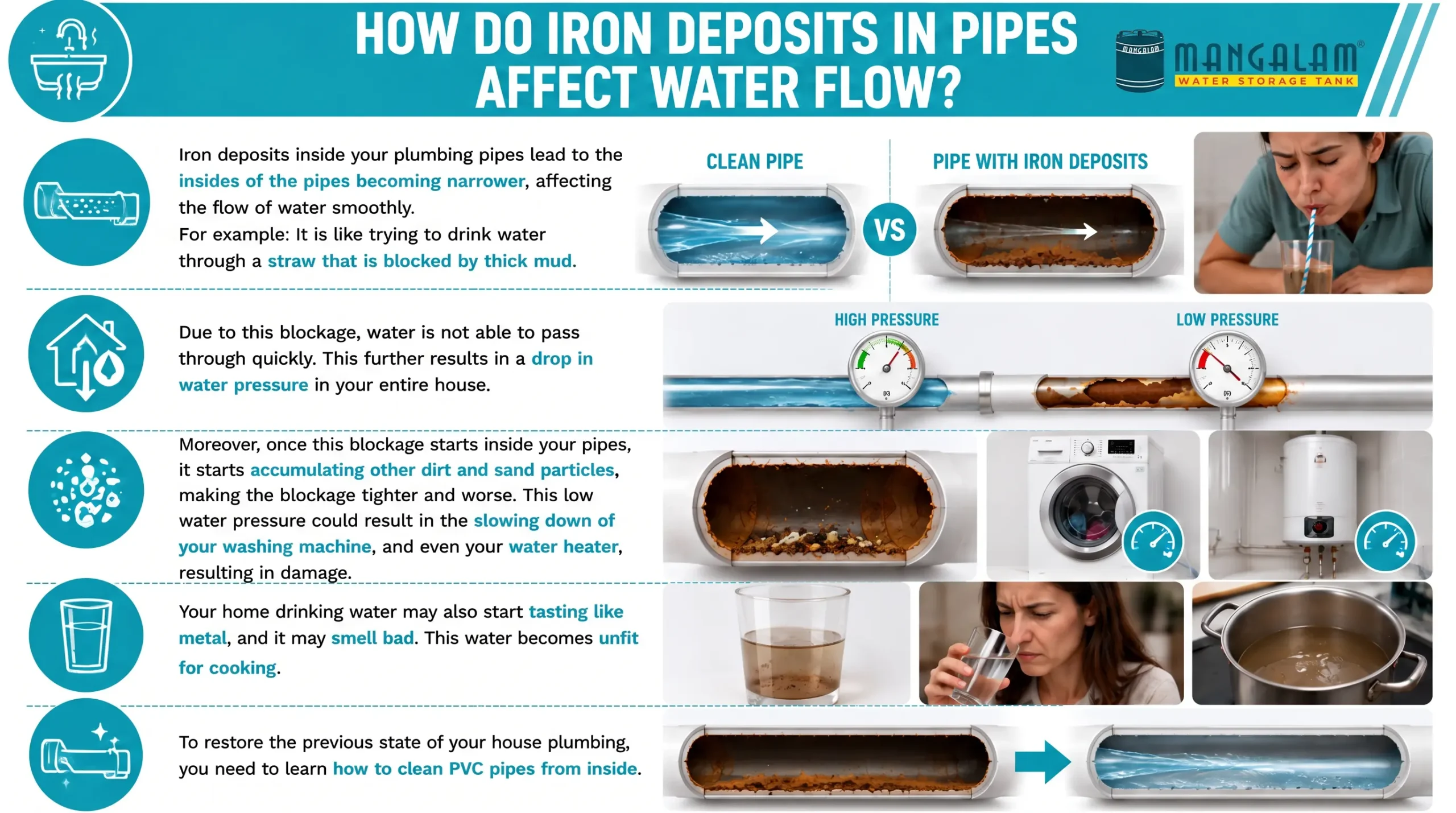 How do iron deposits in pipes affect water flow?