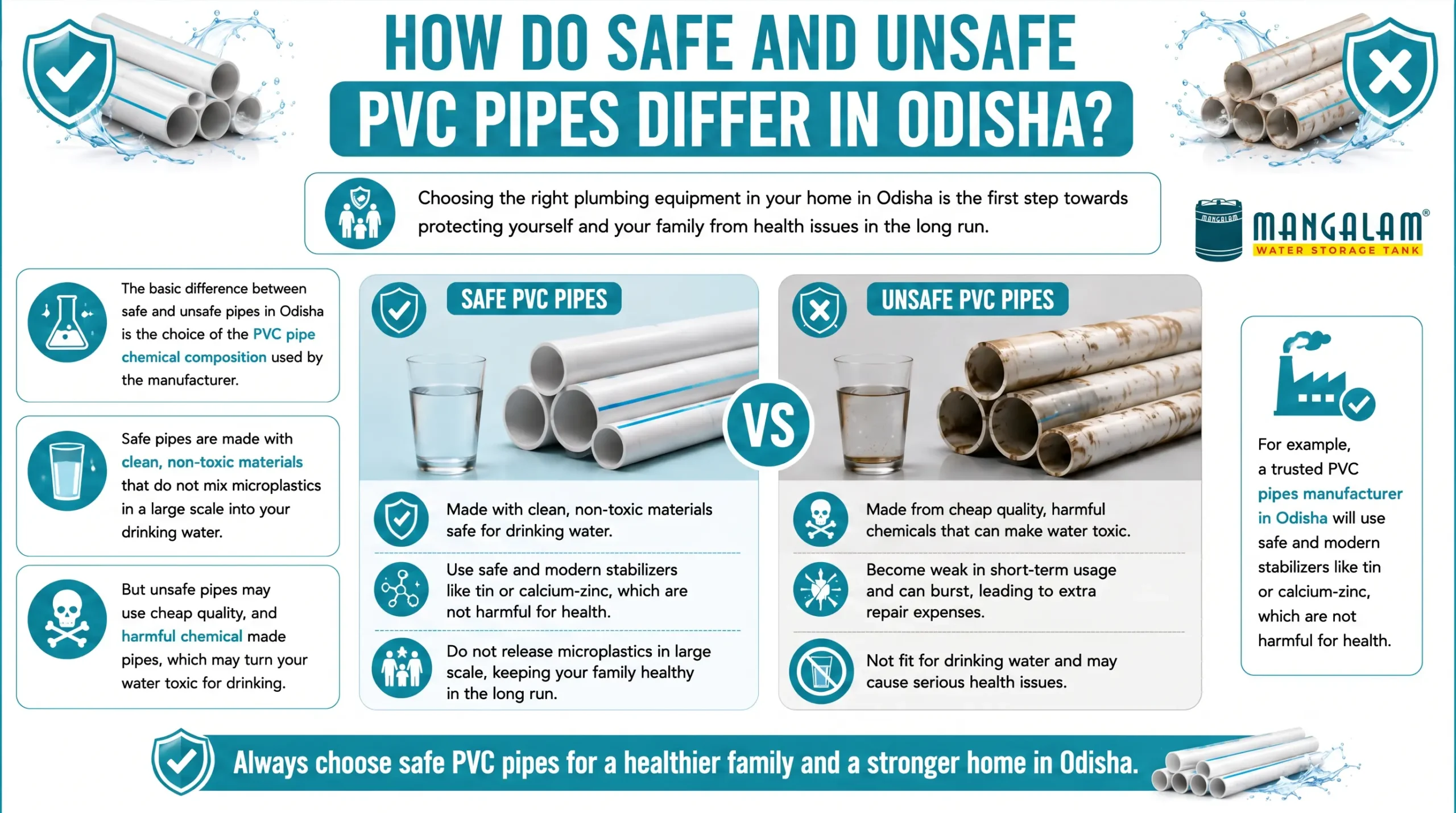 How do safe and unsafe PVC pipes differ in Odisha?