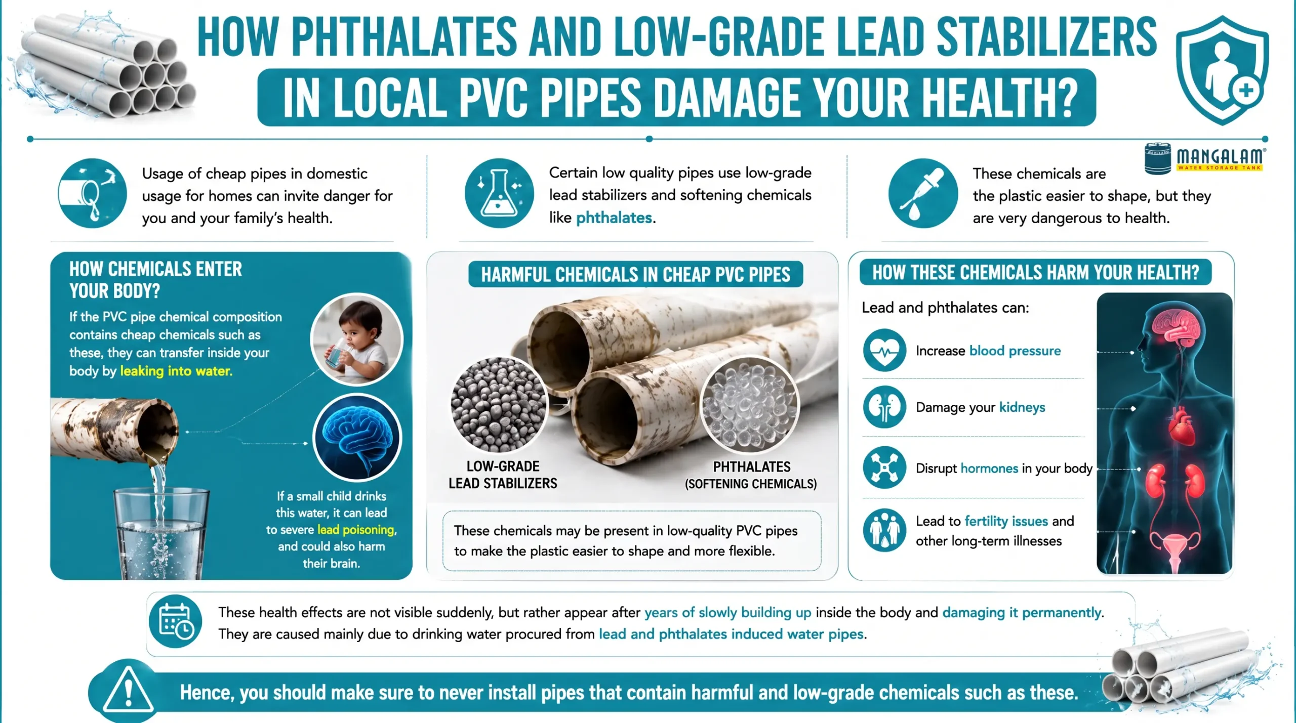 How Phthalates and Low-Grade Lead Stabilizers in Local PVC Pipes Damage Your Health?